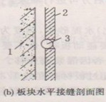 板塊水平接縫剖面圖